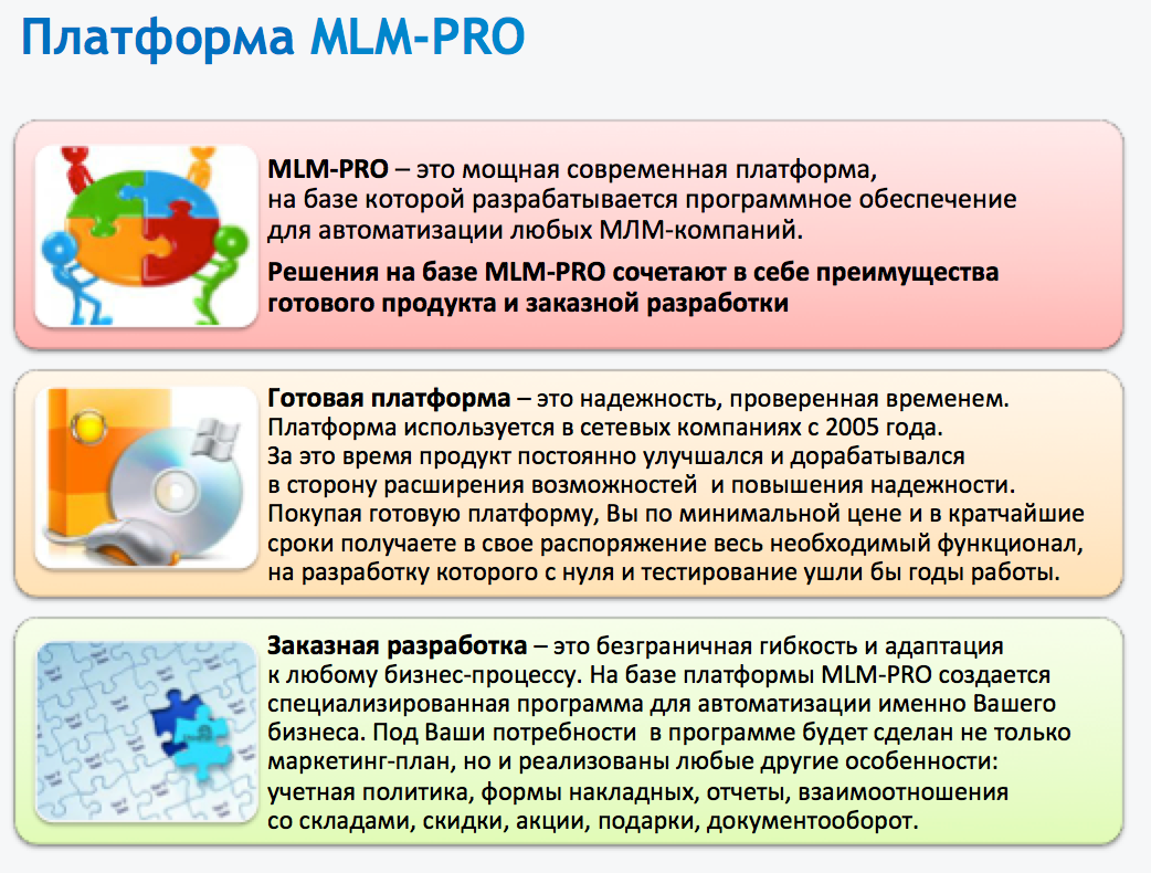 МЛМ-ПРО сочетание готовой платформы и индивидуальной кастомизации